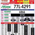 rajshree lottery result today